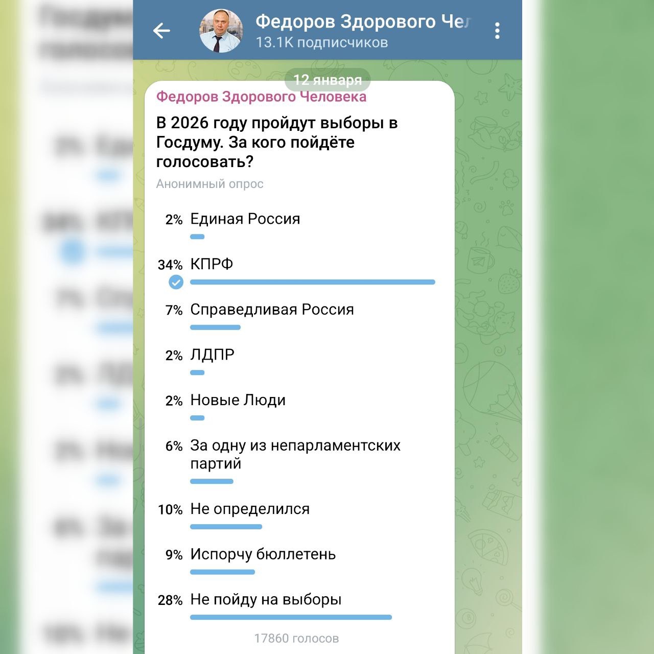 Сергей Обухов: КПРФ лидирует в Telegram-опросах накануне выборов в Госдуму-2026